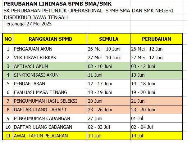 Perubahan Lini Masa/Jadwal